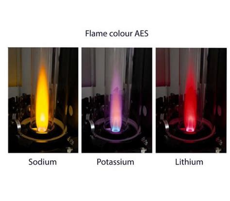 What Is Flame Photometry Aes Krüss Laboratory Equipment