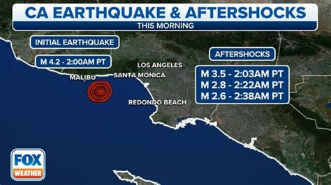42 Magnitude Earthquake Shakes Malibu Area Followed By Multiple