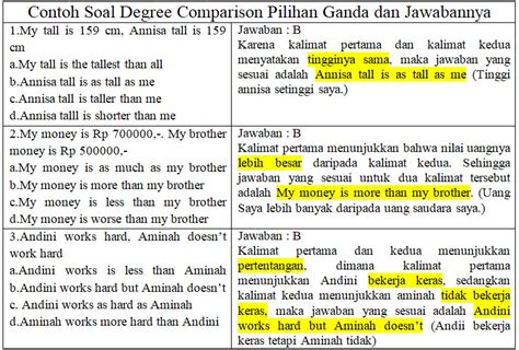 Contoh Soal Pilihan Ganda Degree Of Comparison Dan Jawabannya – Walls Open