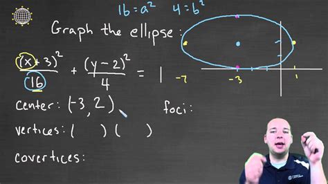 Conic Sections Ellipse Example 1 Youtube