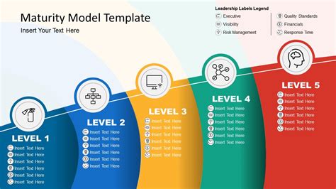 Maturity Model Powerpoint Diagram Slidemodel