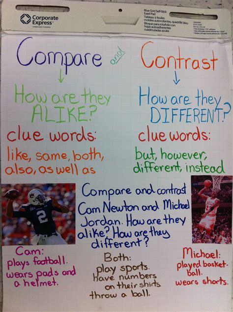 Compare And Contrast Anchor Chart My Class And I Made Today Ela