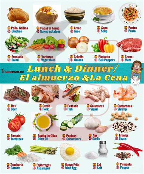 Lunch Dinner Foods Vocabulary In Spanish Spanish Words