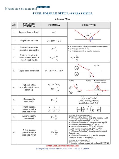 Tabel Formule Fizica Clasa A 9 A