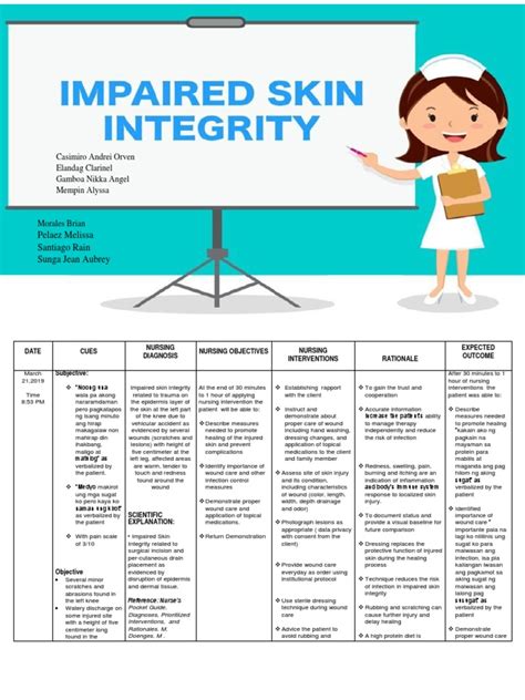 Impaired Skin Integrity Wound Infection Free 30 Day Trial Scribd