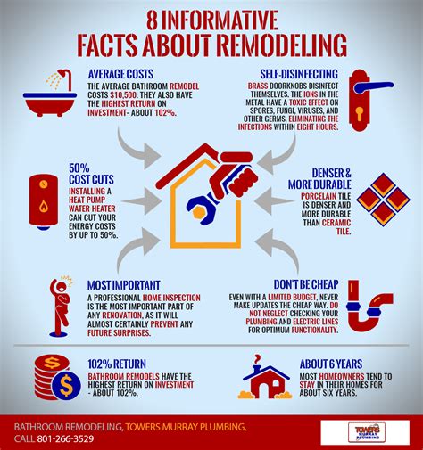 8 Informative Facts About Remodeling Shared Info Graphics