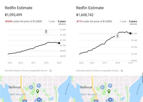 A Reality Check On Redfin Estimate And Zillow Zestimate Chen Sun
