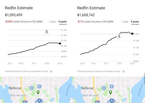 We did not find results for: A Reality Check on Redfin Estimate and Zillow Zestimate ...