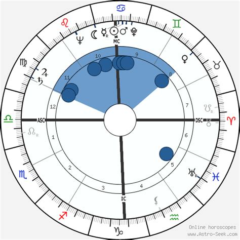 Birth Chart Of Nancy Reagan Nancy Davis Reagan Astrology Horoscope