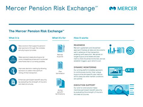 Mercer Pension Risk Exchange Infographic