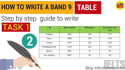 Ielts Writing Task Table Lesson How To Write A Band Youtube