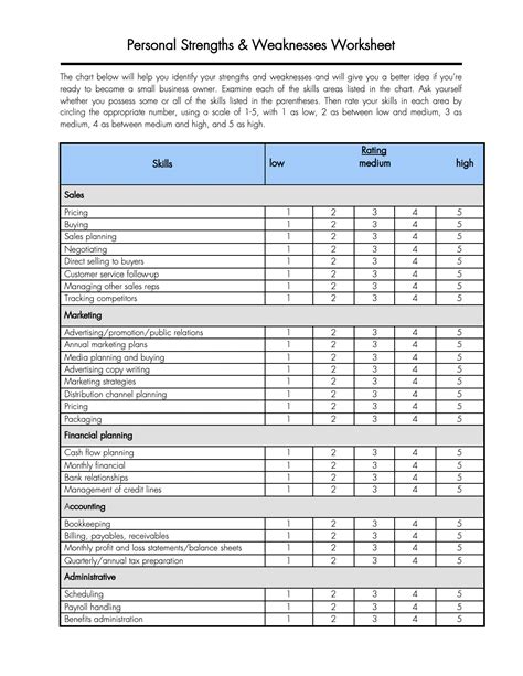 Strengths And Weaknesses Worksheet