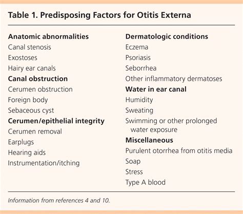 Acute Otitis Media Causes Pathophysiology Signs And S