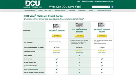 What are the dcu visa platinum® secured credit card benefits? DFCU Visa Platinum Secured card review 2020 | finder.com