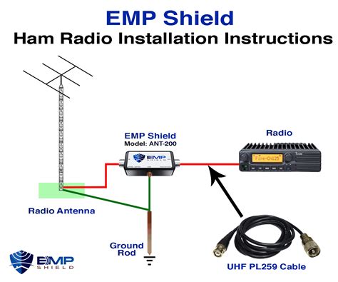 Emp Shield Hf Vhf Uhf Radio Emp Protection Up To 1000 Watts With Uhf Wild Oak Trail
