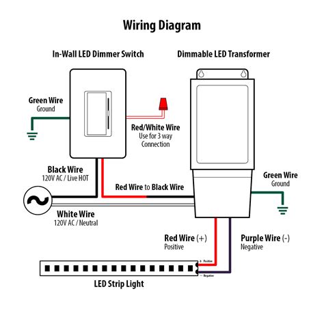Basic Dimmer Switch Wiring Diagram