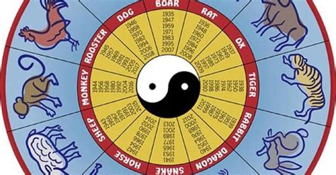 Chinese Zodiac Signs List Of Chinese Astrological Signs And Symbols