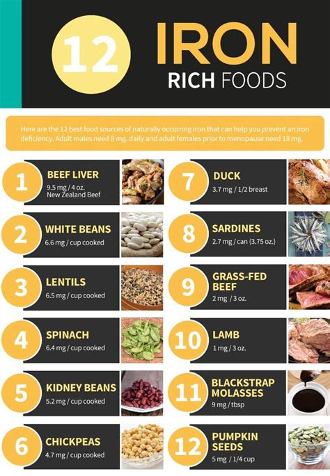 12 Iron Rich Foods