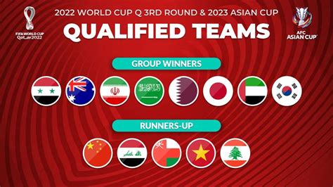 Vòng Loại World Cup 2022 Afc Công Bố Lễ Bốc Thăm Vòng Loại Thứ 3