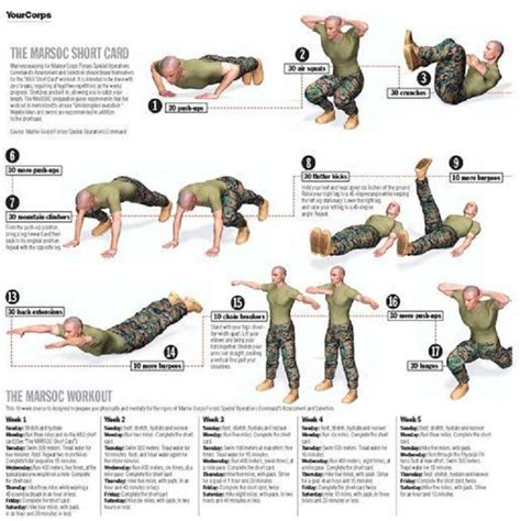 Marine Corps 1 Military Workout Army Workout Workout