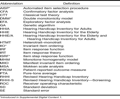 The Revised Hearing Handicap Inventory And Screening Tool Ba Ear