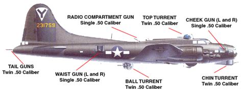 Some Questions About B 17 Gunner Positions Ar15com