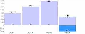 Google Bar Chart Getting 1 For Underscore Data Values Stack Overflow