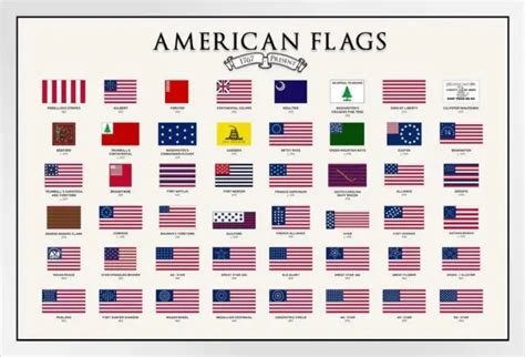 Flags Of The United States Chart Classroom White Wood Framed Poster