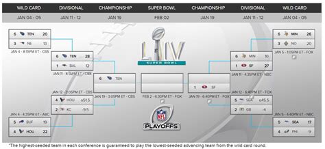 Nfl Playoff Picture Bracket Fillable Nfl Playoff Bracket 2019 Fill