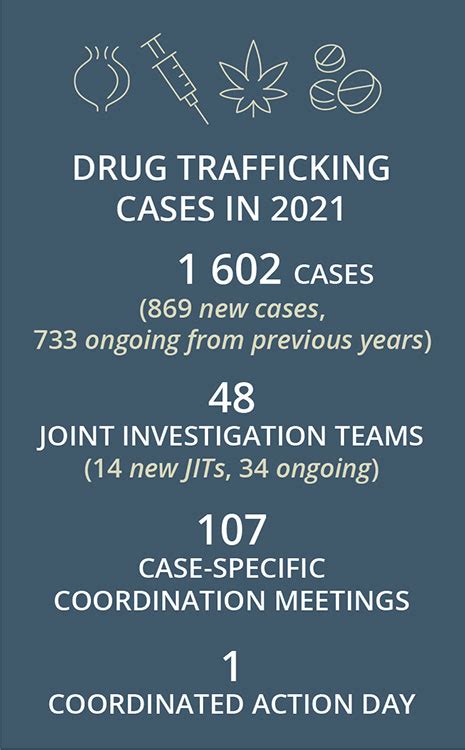 11 Drug Trafficking Eurojust European Union Agency For Criminal