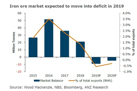 We did not find results for: Iron ore prices are surging and some analysts are tipping ...