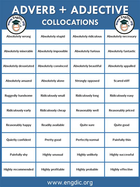 The Post List Of Adverb Adjective Collocations With Examples Pdf