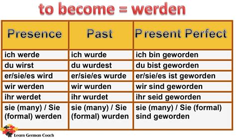 German Verb Conjugation Conjugation Chart Basic German Learn German