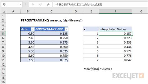 The table below lists air density as a function of temperature in 20 degree celsius increments. How to use the Excel PERCENTRANK.EXC function | Exceljet