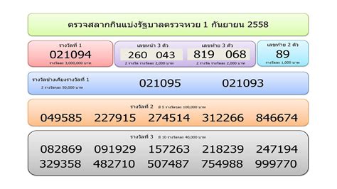 มีสถิติย้อนหลัง ตรวจหวย 16/7/2564 วันนี้ ลอตเตอรี่ออกรางวัลที่ 1 เลขท้าย 2 ตัว หรือเลขท้าย 3 ตัวกันได้แบบเต็มๆ ทุกรางวัล ทุกงวด มากกว่าสิบงวด ตรวจหวย ตรวจสลากกินแบ่งรัฐบาล วันที่ 1 กันยายน 2558 - YouTube