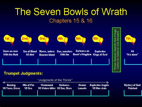 Seven Bowls Of Wrath In Revelation Chuck Missler Bible Study
