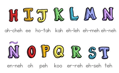 Spanish Alphabet Pronounciation Bilingual Kidspot Otosection