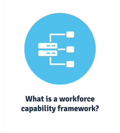 Establishing A Successful Workforce Capability Framework Acorn Lms