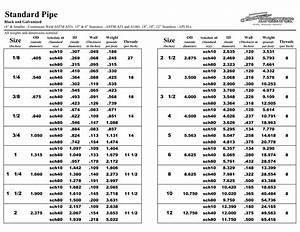 Pipe Weld Time Chart