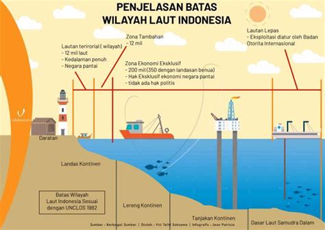 Penjelasan Lengkap 3 Luas Batas Laut Indonesia