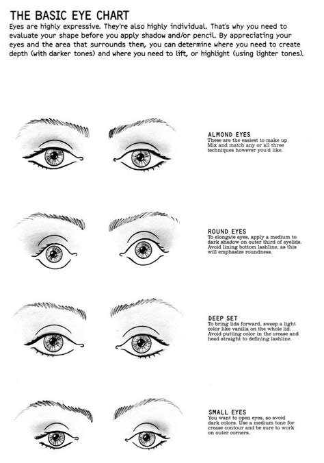 Eye Chart Eye Shape Chart Eye Shape Makeup Eye Shapes
