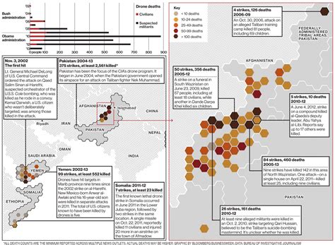 The Drone War A Comprehensive Map Of Lethal Us Attacks Bloomberg
