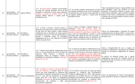 Quadro Comparativo da PEC com a legislação atual Anasps