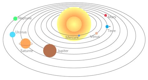 Solar System Vector Png