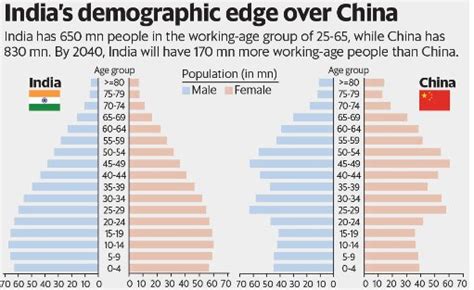 🔥 Age For Sex In India Women Are Having Sex In India At An Earlier Age Than Men 2022 11 23