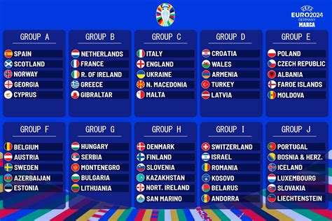 Fifa World Cup 2025 European Qualifiers Leia Shauna