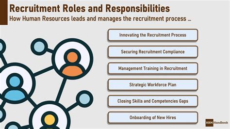 Recruitment Roles And Responsibilities Hrm Handbook