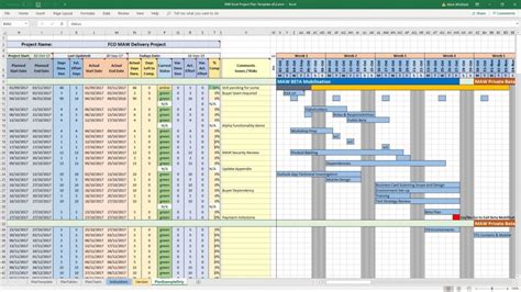 Excel Project Plan Template Addictionary