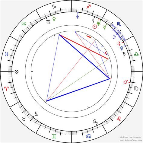 Lachelle Marie Astroloji Doğum Tarihi Doğum Haritası Astro Veri Tabanı
