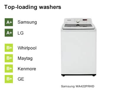Readers are advised to go through the best washing machine buying guide once given below in the table of content, which will help you to. Best Washing Machine Brands - Consumer Reports